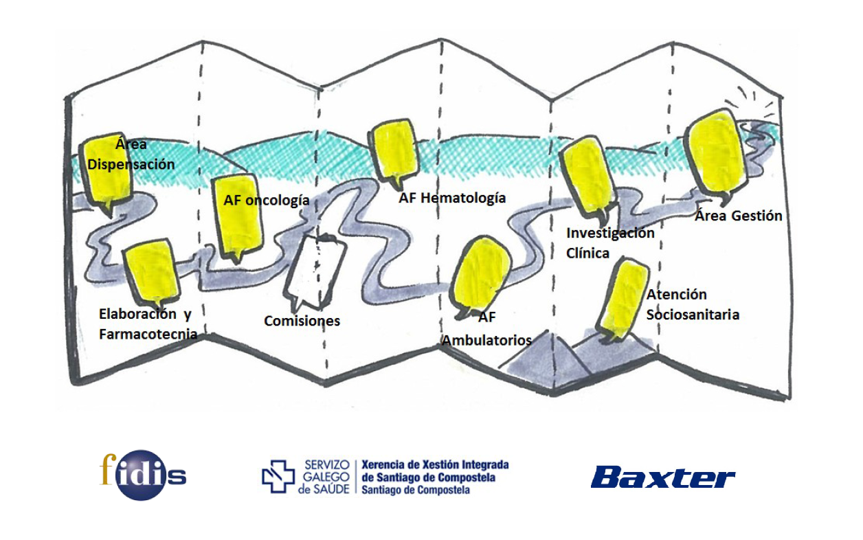 Jornadas “Roadmap de un servicio de farmacia hospitalario” – Octubre-Noviembre de 2019