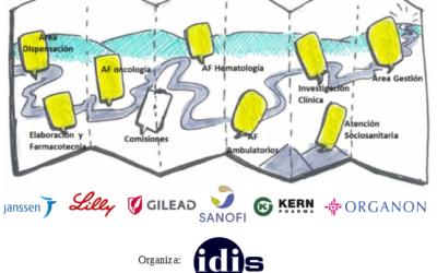 III edición «Roadmap de un servicio de farmacia hospitalario» – octubre-noviembre de 2021