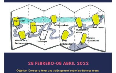 Roadmap de un servicio de Farmacia. IV edición